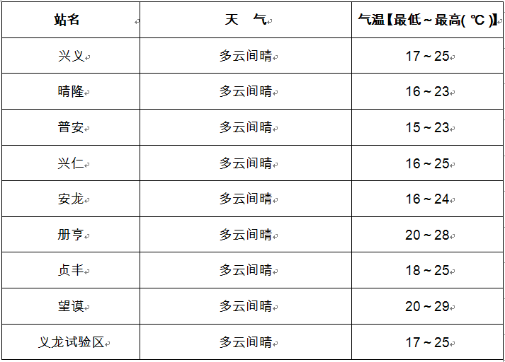 天氣預報.png